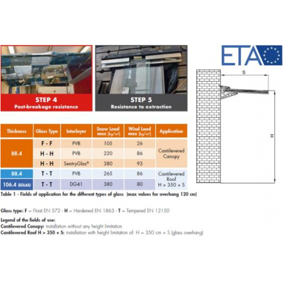 Presklená strieška hliník profil 100x80mm +2° ETA - detail 3 - detail 3