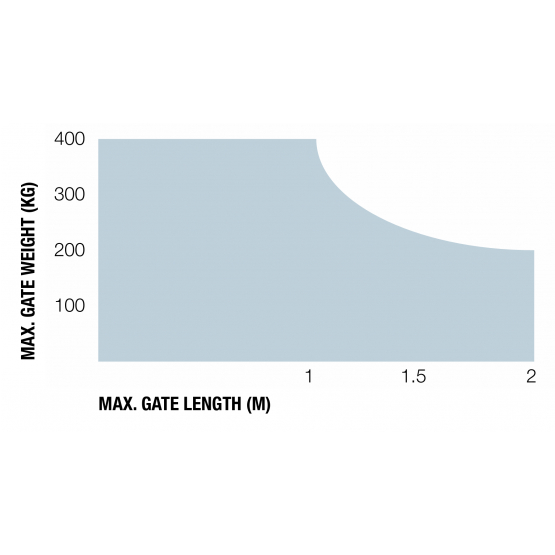 Nice pohon pre dvojkrídlovú bránu, sada - detail 3 - detail 3