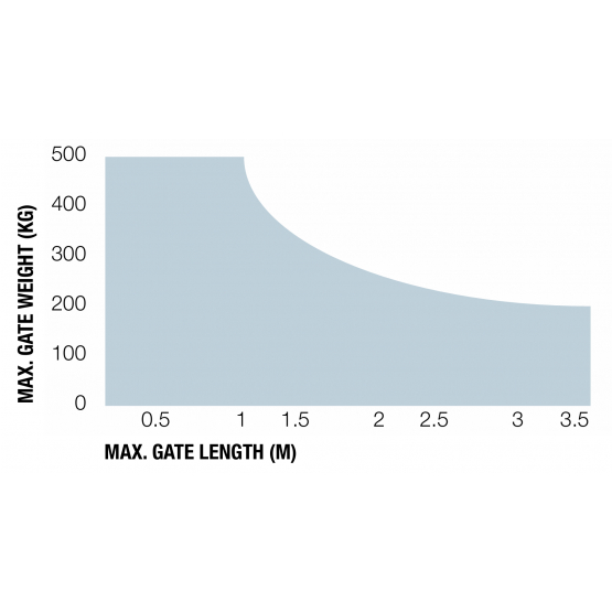 Nice pohon pre dvojkrídlovú bránu, sada - detail 3 - detail 3
