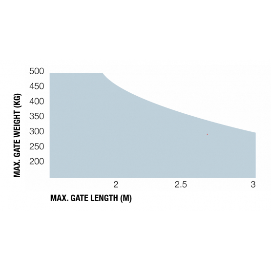 Nice pohon pre dvojkrídlovú bránu, sada s fotobunkami - detail 2 - detail 2