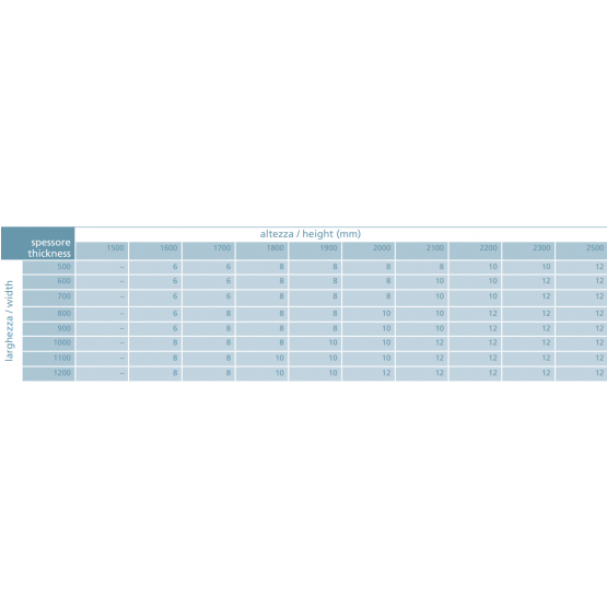 Držiak sklo sklo stena AISI 304 - detail 3 - detail 3