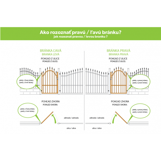 Bránka 1kr. Oceľová IMPERIAL 900x1500mm,Pravá antracit - detail 1 - detail 1